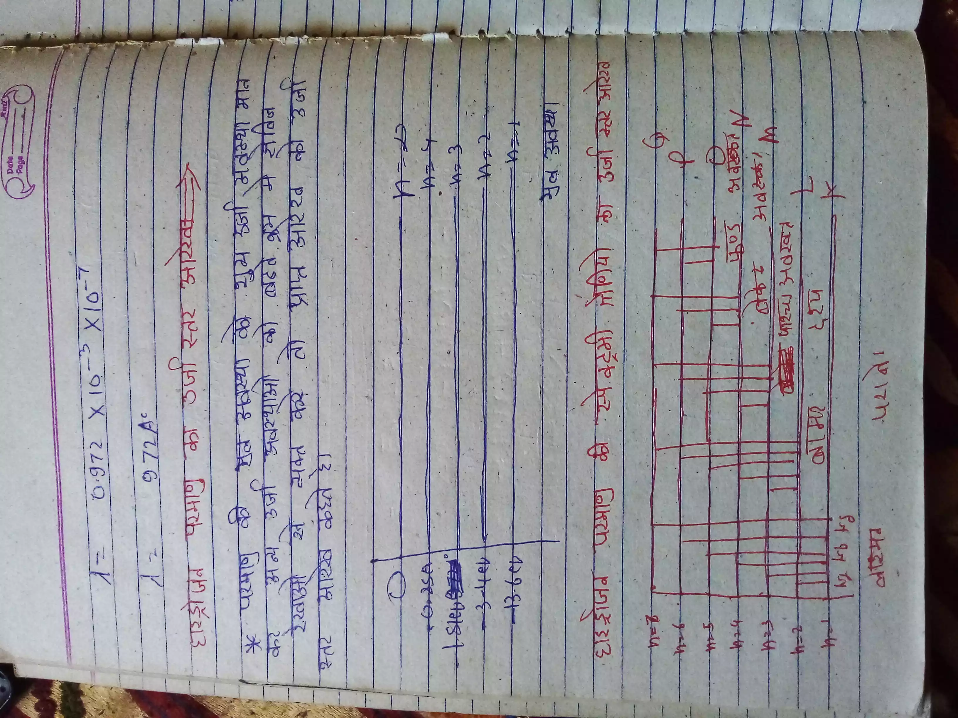 12 class physics chapter  19